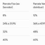Prefeitura do Rio regulamenta Acordo de Resultados e institui o ’14º salário’, bonificação de até dois salários para servidores