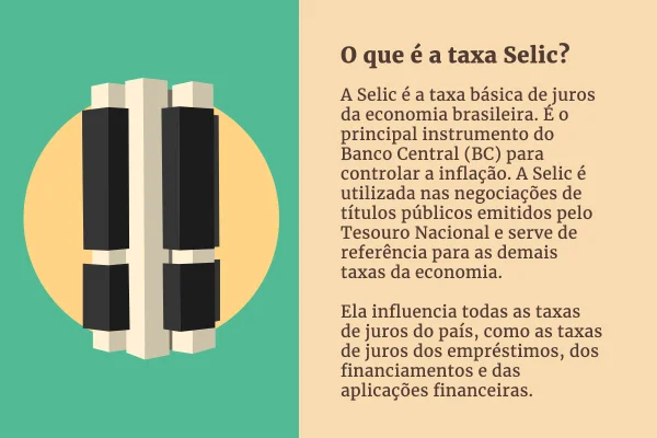 Copom: mercado se divide entre manutenção e corte da taxa de juros