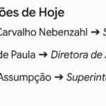 nomeações de Ricardo Couto vencem exoneração por 2 a 1 em manhã de calmaria