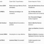 presidente pede demissão e Ricardo Couto nomeia Gabryela Dantas para o cargo