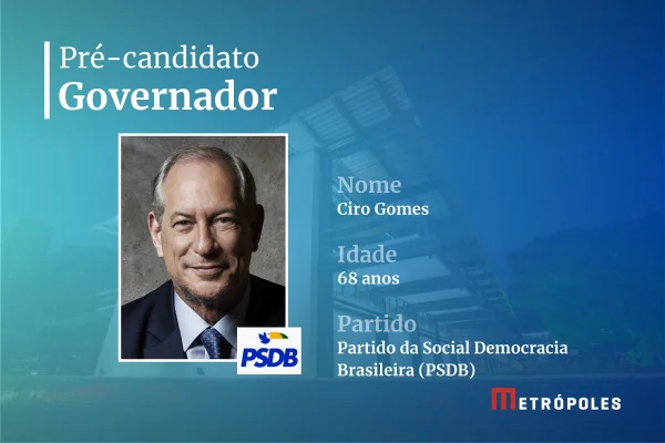 Saiba quem são os pré-candidatos ao governo e ao Senado no Ceará