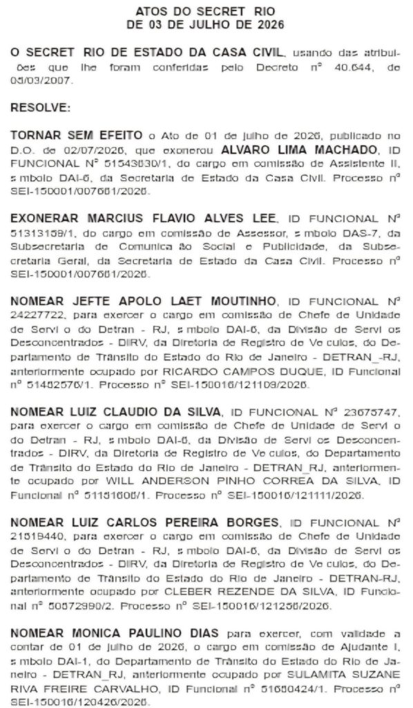 Casa Civil do estado do Rio goleia por 43 a 25 e promove novas exonerações em massa na Secretaria de Desenvolvimento Social
