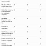 Casa Civil volta a mirar exonerações e faz cortes em massa na Agricultura; em contrapartida, CGE recebe maior número de reforços do dia