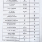 Contrato de R$ 4 milhões da Prefeitura de Japeri para melhorias em escolas vira alvo de CPI na Câmara por suposto descumprimento