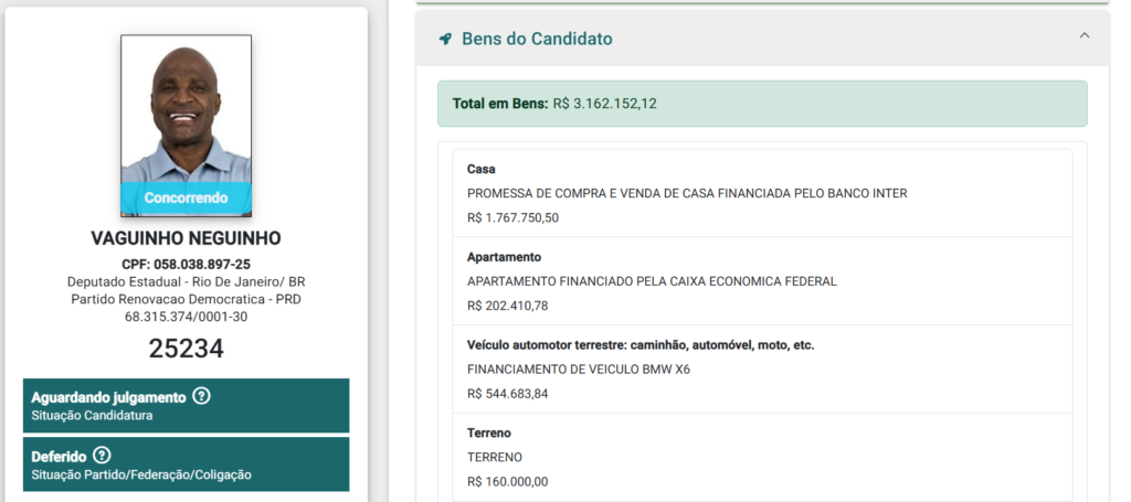 Candidato à vaga na Alerj, Vaguinho Neguinho é um dos alvos de ação da PF contra milícia na Baixada; vereador declarou patrimônio de R$ 3,1 milhões