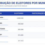 No debate, William Siri promete ensino integral nas escolas do estado do Rio ‘como Brizola fez’