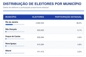 No debate, William Siri promete ensino integral nas escolas do estado do Rio ‘como Brizola fez’
