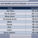 Prefeitura do Rio cria comitê especial para organizar a Conferência da Década dos Oceanos 2027, coorganizada pela Unesco