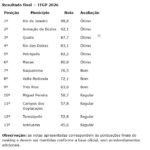 Quaest: Benedita lidera corrida para o Senado com 10%; Carlos Jordy tem 7% e Crivella, 6%