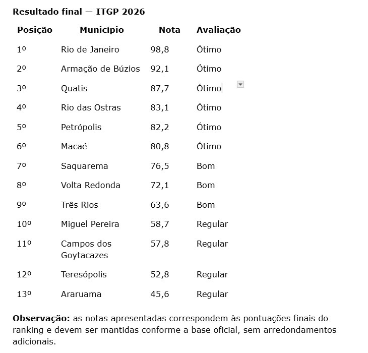 Quaest: Benedita lidera corrida para o Senado com 10%; Carlos Jordy tem 7% e Crivella, 6%