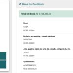 Vereador do Rio e candidato ao Senado, Marcos Dias aumenta patrimônio em mais de 800% em dois anos