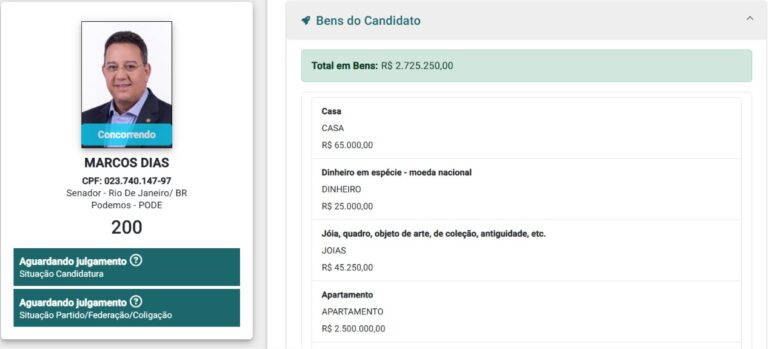 Vereador do Rio e candidato ao Senado, Marcos Dias aumenta patrimônio em mais de 800% em dois anos