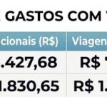 Plano de André Marinho prevê a redução do IPTU — imposto que, só para constar, não é de competência do governador