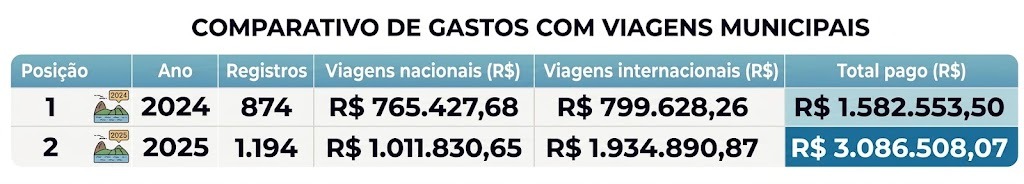 Plano de André Marinho prevê a redução do IPTU — imposto que, só para constar, não é de competência do governador