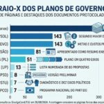 Plano de Mobilidade de Santa Cruz terá 70 km de intervenções e 115 novos ônibus com um investimento de R$ 443 milhões