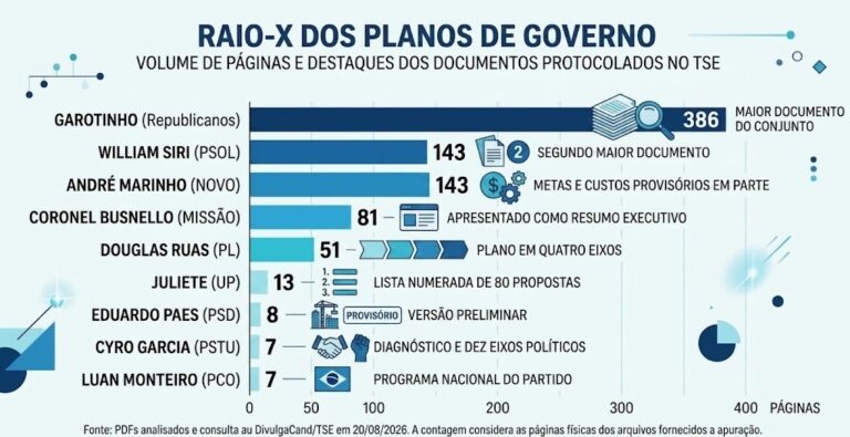 Plano de Mobilidade de Santa Cruz terá 70 km de intervenções e 115 novos ônibus com um investimento de R$ 443 milhões