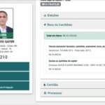 Patrimônio de Gustavo Gayer cresce mais de 2.000% em 4 anos