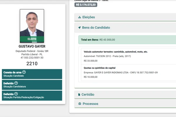 Patrimônio de Gustavo Gayer cresce mais de 2.000% em 4 anos