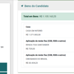 em quatro anos, patrimônio de Carlos Jordy subiu de R$ 122 mil para mais de R$ 1 milhão