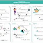 BC prepara Pix internacional e estuda uso como garantia de crédito