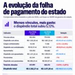 pelo menos quatro candidatos a governador do Rio usaram inteligência artificial nos jingles de campanha
