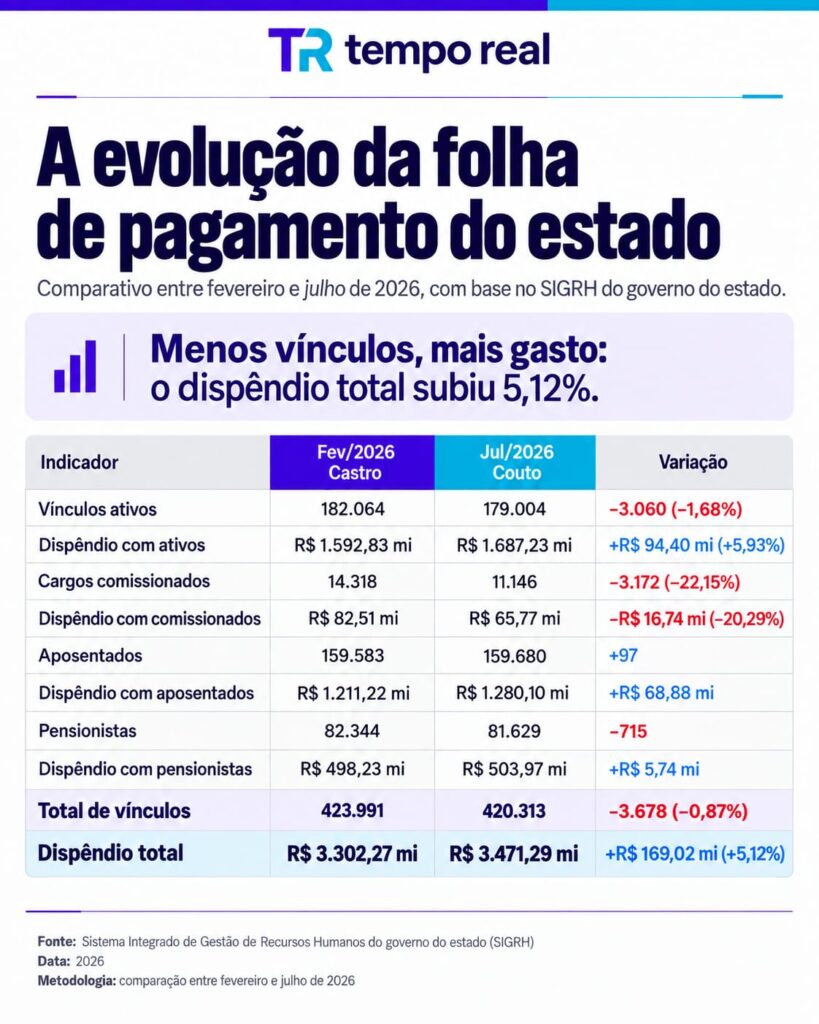 pelo menos quatro candidatos a governador do Rio usaram inteligência artificial nos jingles de campanha