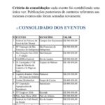 PF investiga distribuição de broches com câmera para gravar voto dos eleitores em Cabo Frio