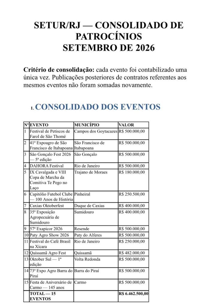 PF investiga distribuição de broches com câmera para gravar voto dos eleitores em Cabo Frio