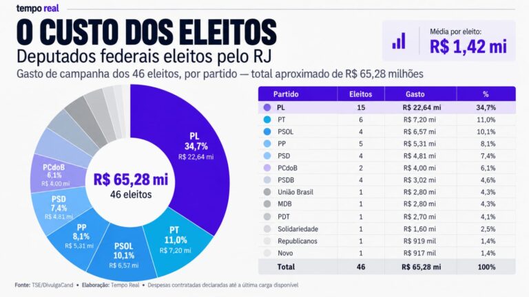 Desistência de Garotinho não apaga votos nem muda resultado automaticamente, diz jurisprudência do TSE