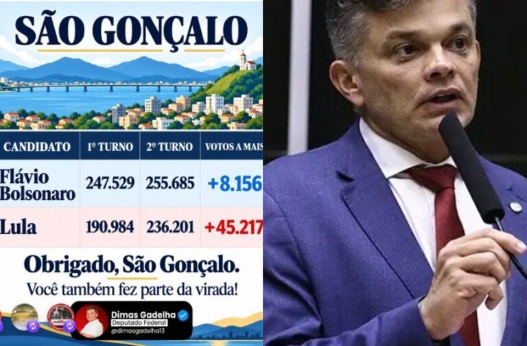 Dimas Gadelha agradece a São Gonçalo por crescimento expressivo de Lula no segundo turno na terra de Douglas Ruas
